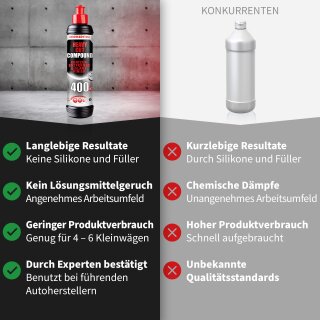 Heavy Cut Compound 400 250 ml