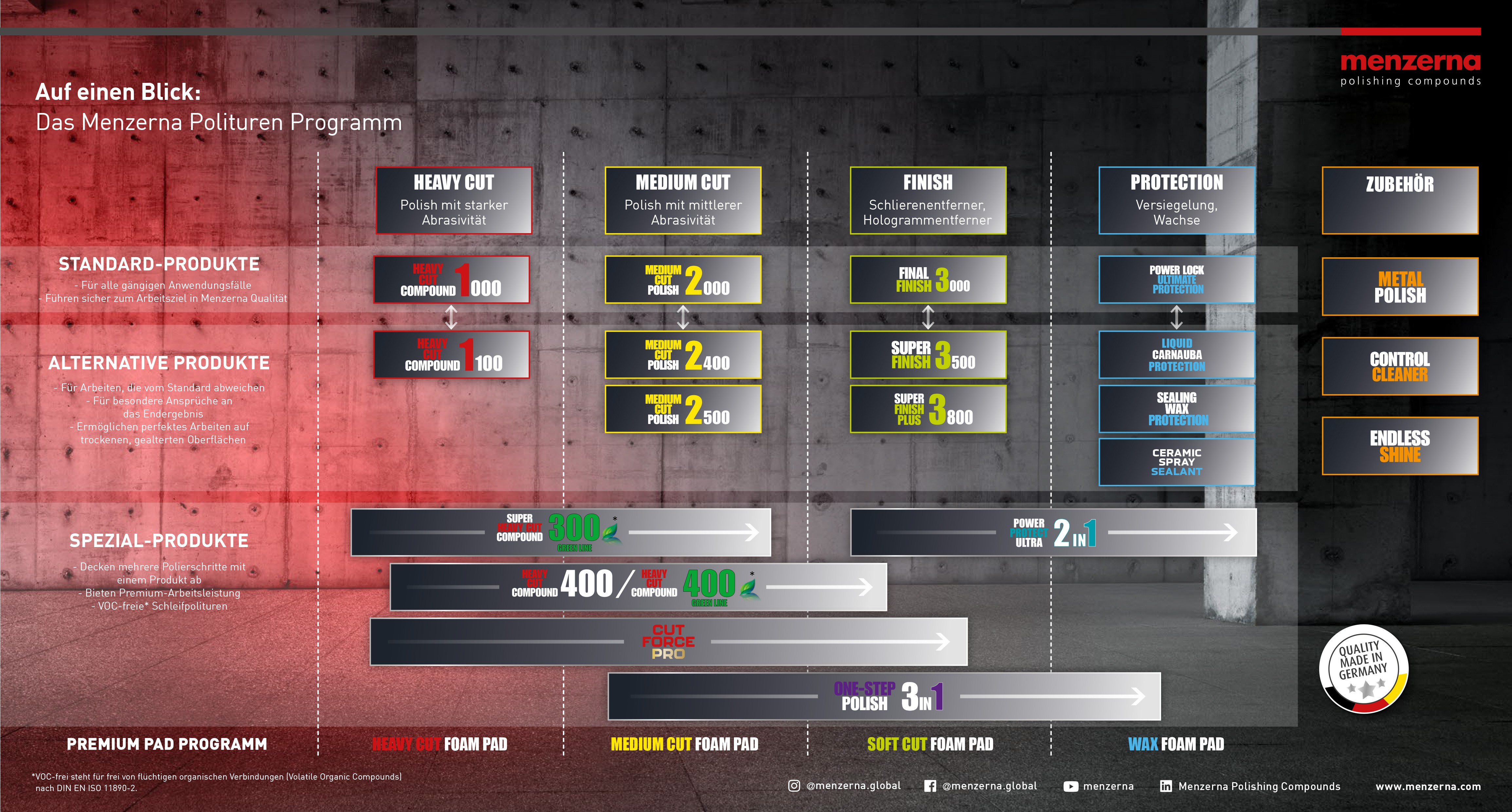 Menzerna Polituren Programm